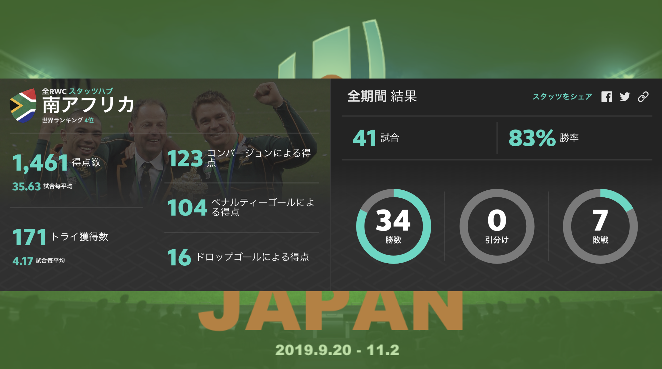 ラグビーw杯 準決勝4チームを英語で紹介 Weekly ウィークリー